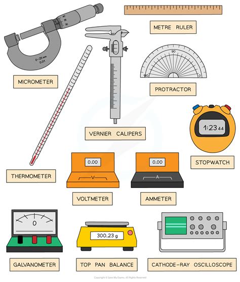 list of level measuring instruments